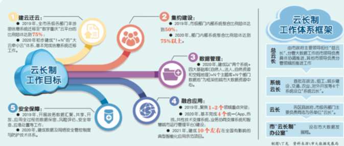 的生活 第152页