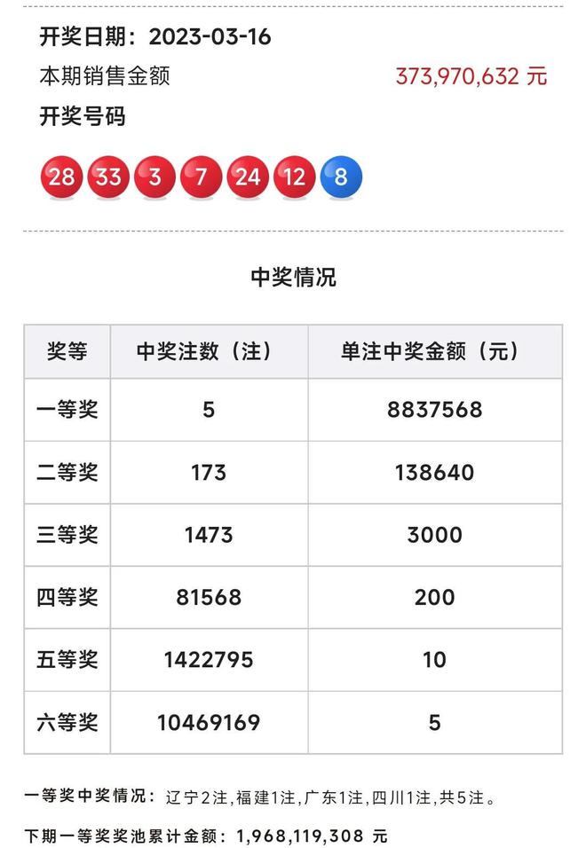 开奖结果查询双色球开奖号码,结构化推进评估_ios68.387