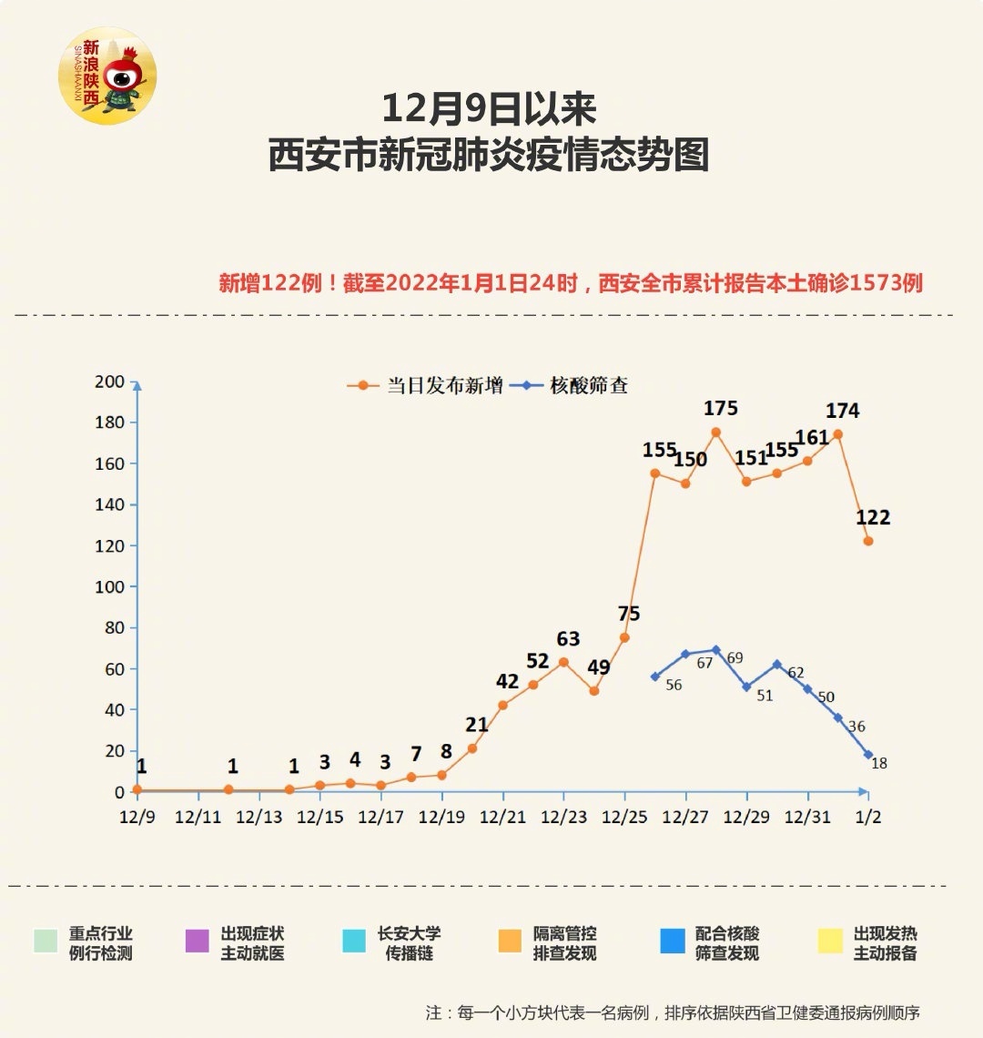 西安疫情最新感染挑战及应对策略