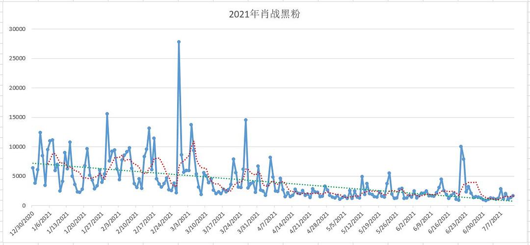 最准一码一肖100%精准,管家婆,数据导向实施策略_HarmonyOS61.598