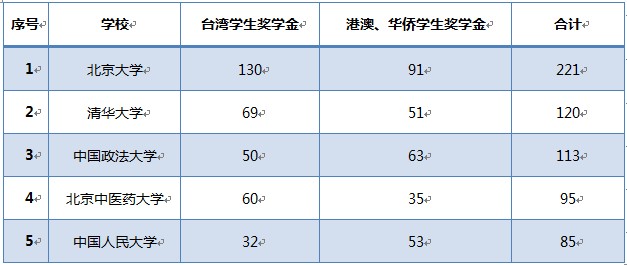 新澳门2024历史开奖记录查询表,仿真实现方案_Linux67.710