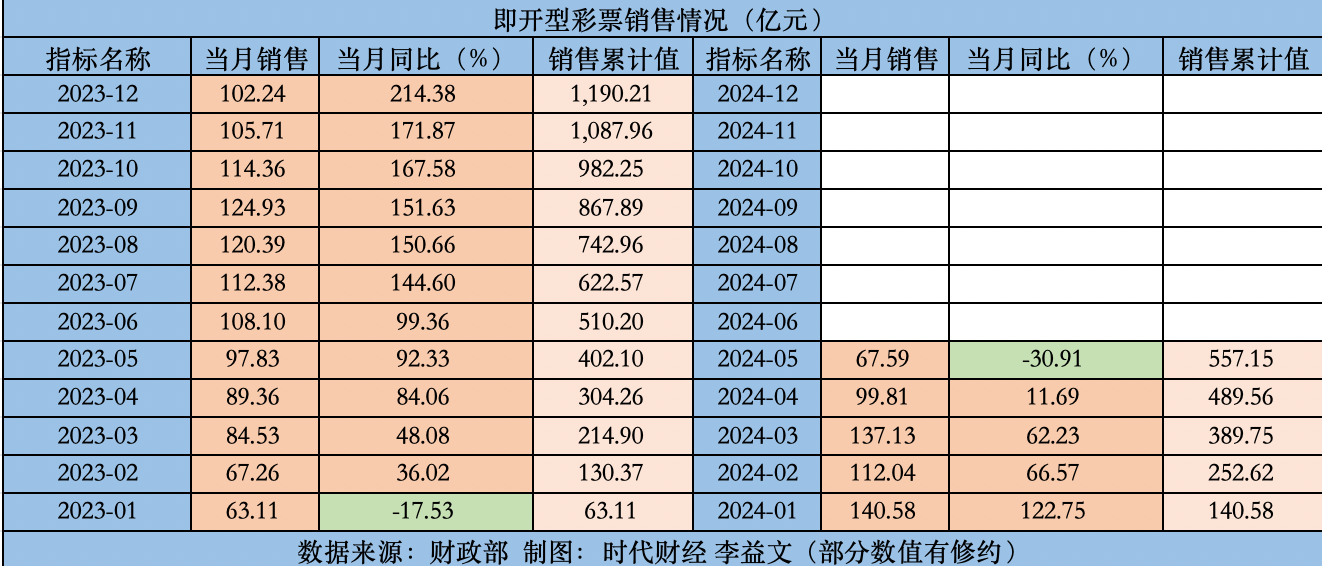 新澳门天天开彩最快查询结果,最新正品解答定义_挑战款49.868