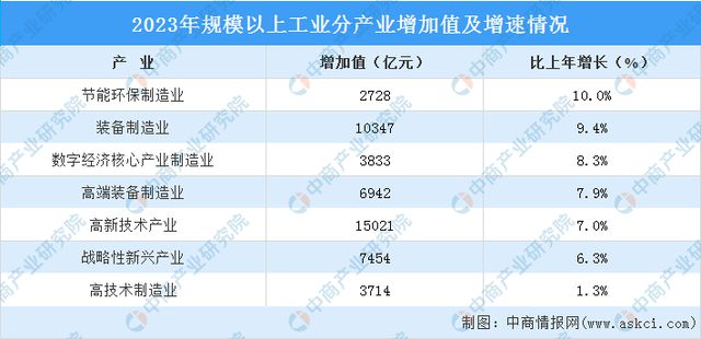 高品质的 第142页