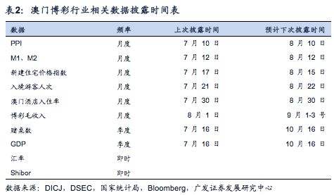 新澳门资料大全正版资料_,数据资料解释定义_yShop53.270