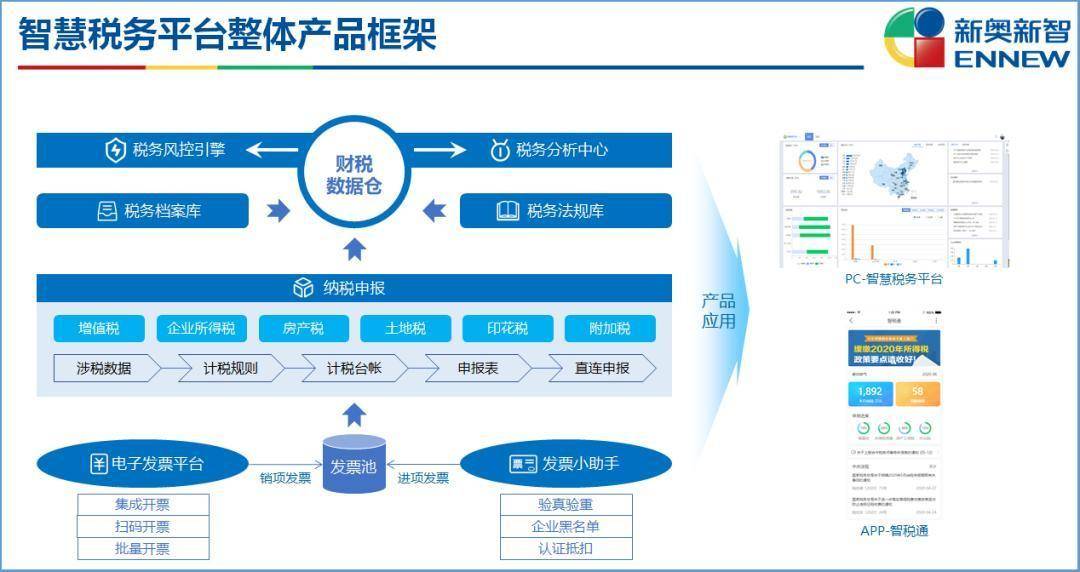 新奥精准资料免费提供(综合版),专业分析解释定义_2D55.506