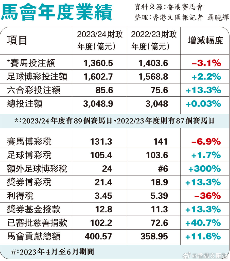 2024年香港图库彩图彩色,实地研究数据应用_Android256.184