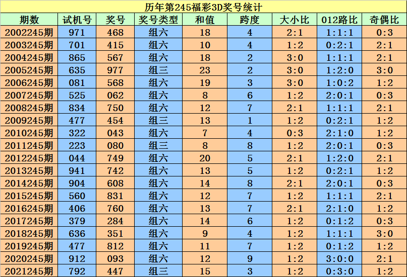 香港二四六开奖免费结果一,实地数据验证设计_UHD20.723