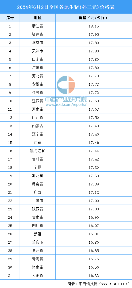 2024新澳正版免费资料大全,市场趋势方案实施_Premium59.446