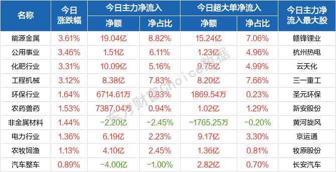 2024天天开彩免费资料,实地计划设计验证_投资版75.543