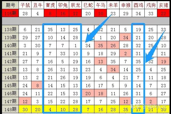 新澳门生肖走势图分析,实效策略分析_Advanced28.325