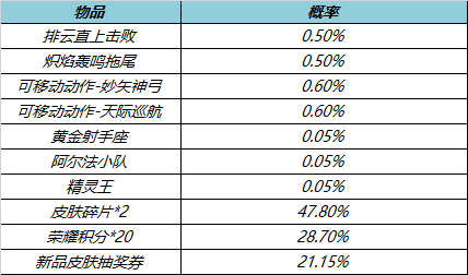 2024年新澳开奖结果公布,调整方案执行细节_专属款28.162