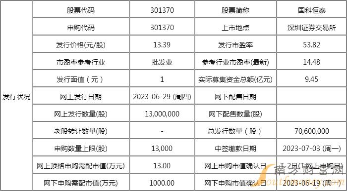 2024新奥正版资料免费提供,精细评估说明_冒险款93.176