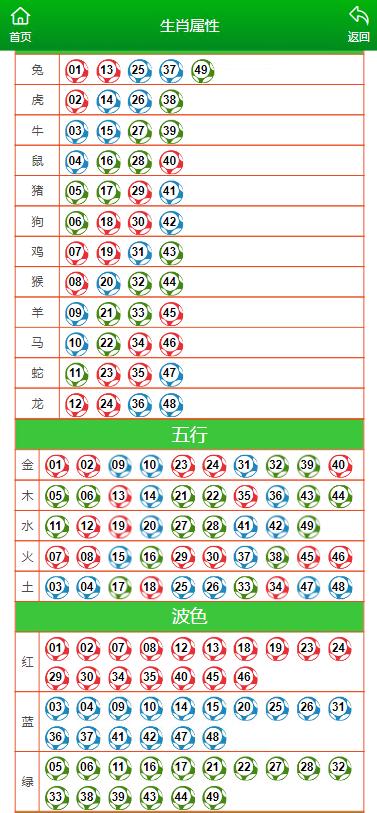 保定园 第140页