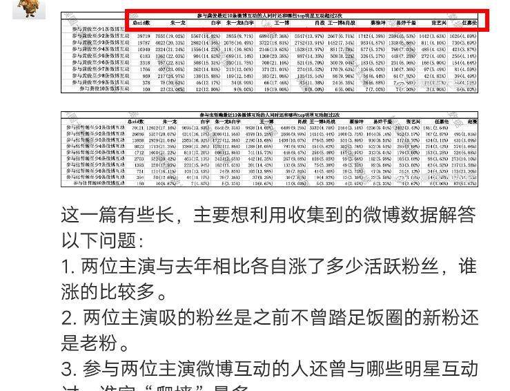 白小姐三肖三期必出一期开奖2023,数据支持方案解析_watchOS22.367