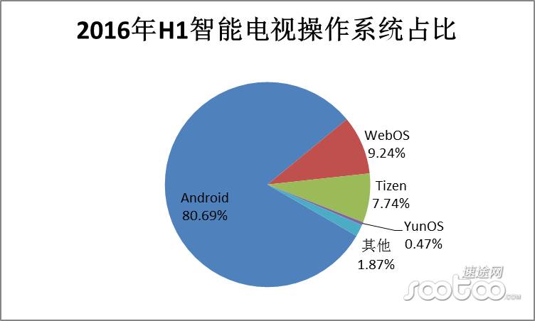 2024年全年资料免费大全优势,实地分析数据设计_Tizen13.963