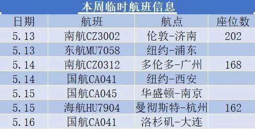 津冀世 第143页