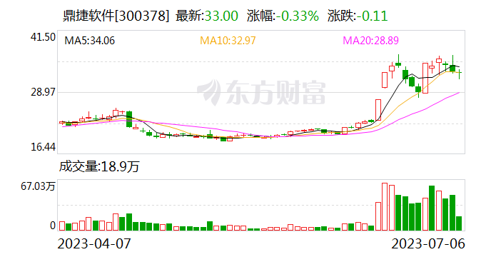 鼎捷最新动态与技术革新，引领企业数字化转型的先锋力量