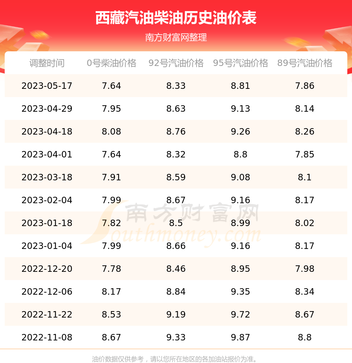 西昌最新油价动态及其市场影响分析