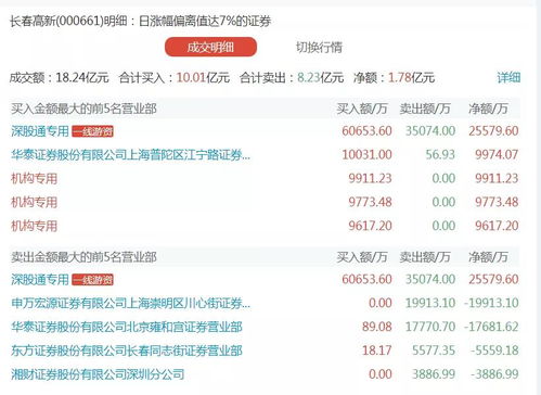 澳门六开奖结果2024开奖记录今晚直播视频,真实数据解析_HarmonyOS37.715