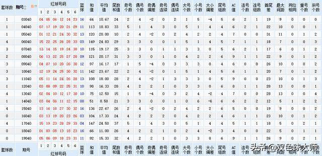 2024新奥历史开奖记录85期,有效解答解释落实_QHD84.784