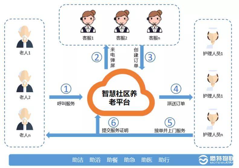 7777788888王中王中特,适用性策略设计_轻量版22.599