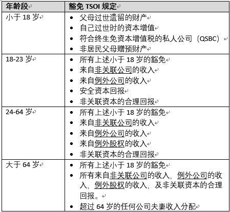 新澳精准资料免费提供4949期,全面解答解释定义_顶级版65.930