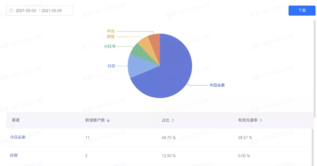 admin 第138页