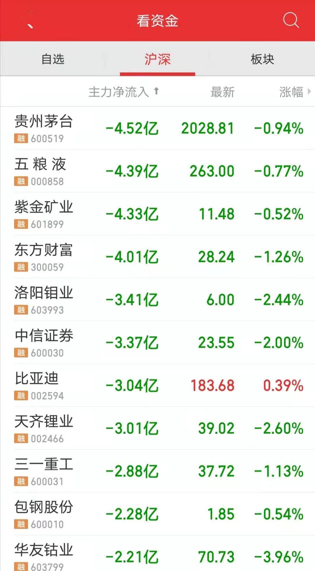 2024天天彩资料大全免费,效率资料解释定义_粉丝款18.543