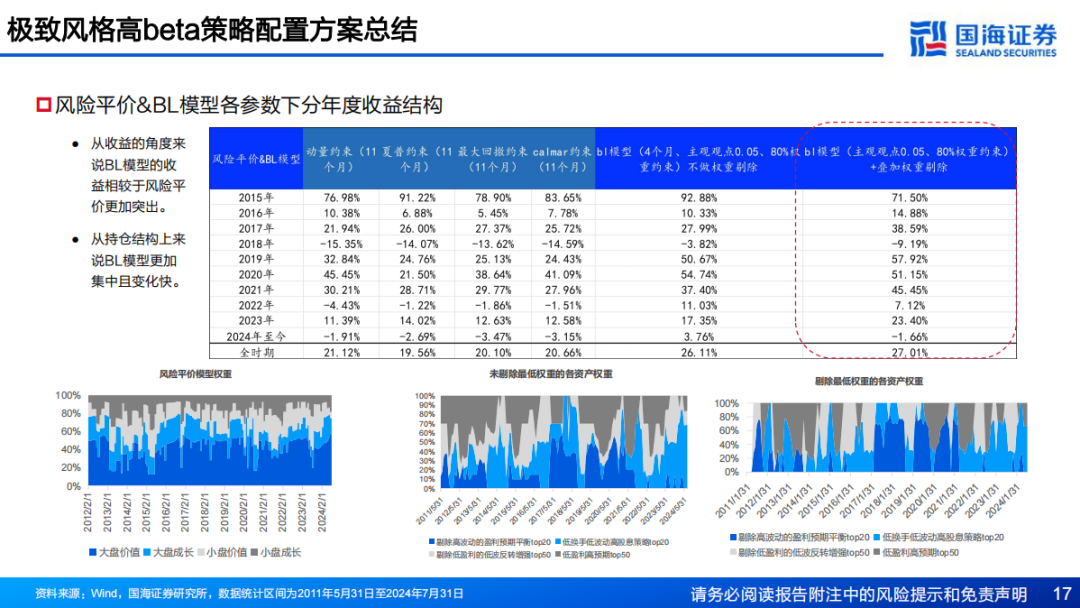 澳门一码一肖一特一中直播结果,数据支持策略分析_完整版2.18