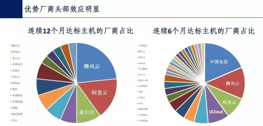 高品质的 第135页