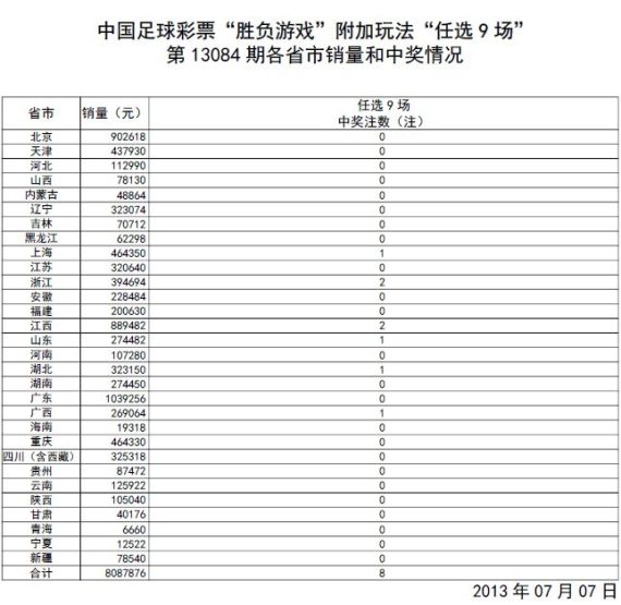 新澳门今期开奖结果查询表图片,可持续执行探索_HDR90.602