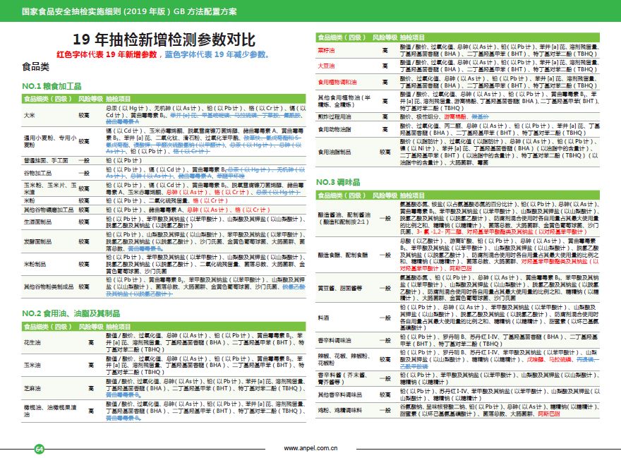 新澳天天开奖资料大全正版安全吗,实践计划推进_FT25.438