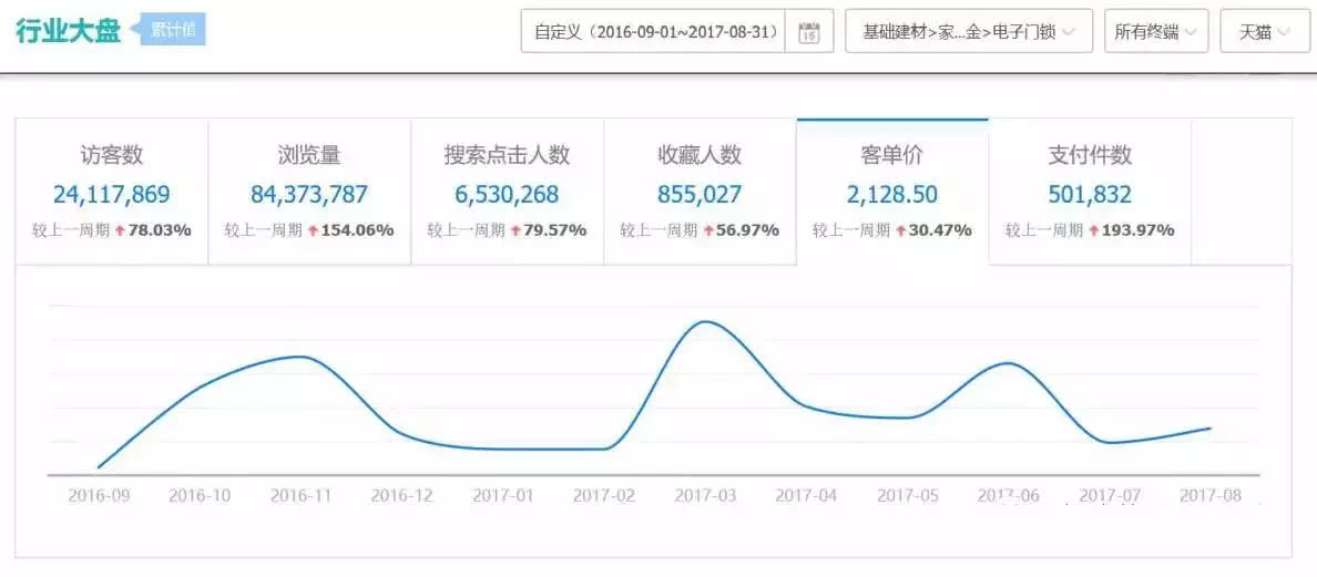 今晚澳门码特开什么号码,深度应用解析数据_经典款69.580