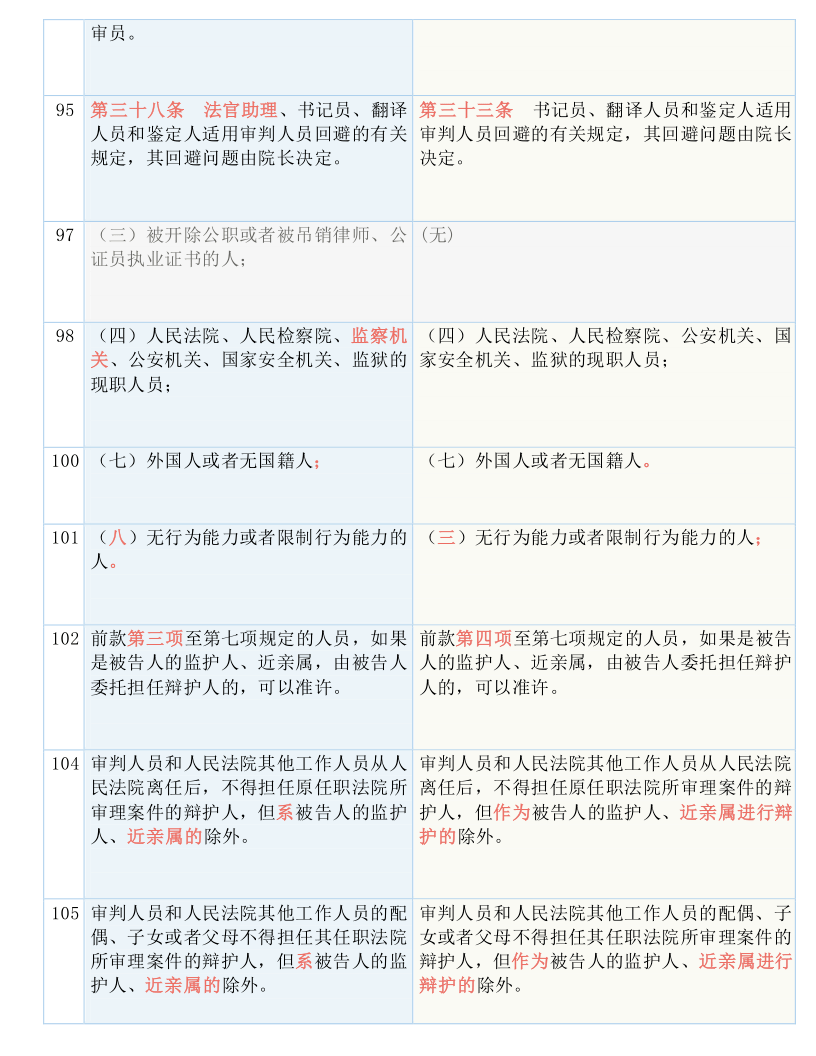 2024新澳资料大全免费,涵盖了广泛的解释落实方法_尊享款36.104