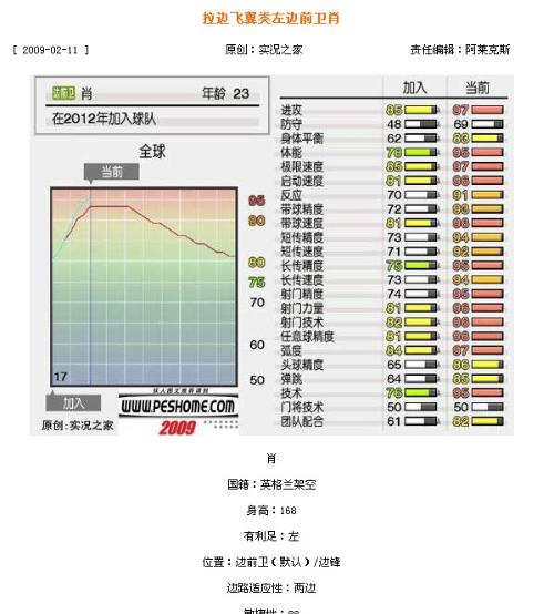 最准一肖100%最准的资料,高效方法解析_XR57.40