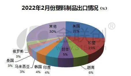 欧盟最新塑胶技术，创新、可持续性与未来展望