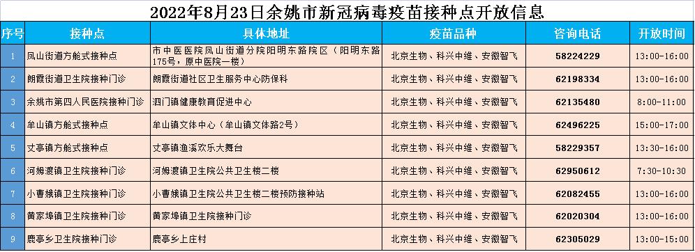 余姚最新信息概览，新闻速递与动态更新