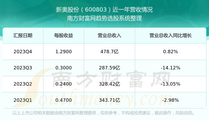 2024年新奥开奖结果,全面解析数据执行_安卓19.347