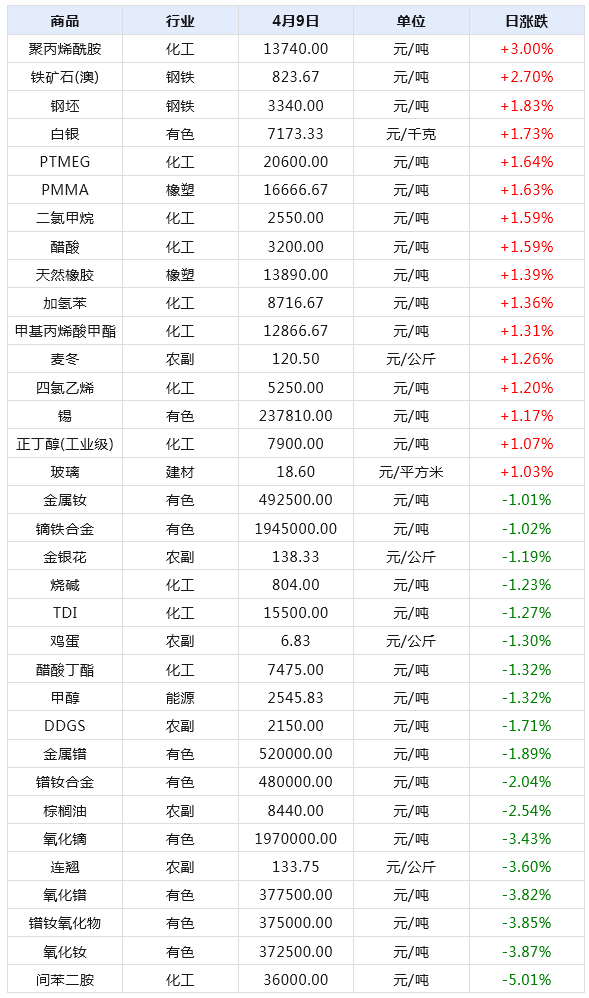 2024新澳天天资料免费大全49图,实地考察分析数据_10DM197.576