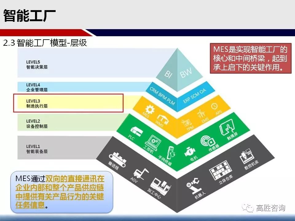 链逐步 第139页