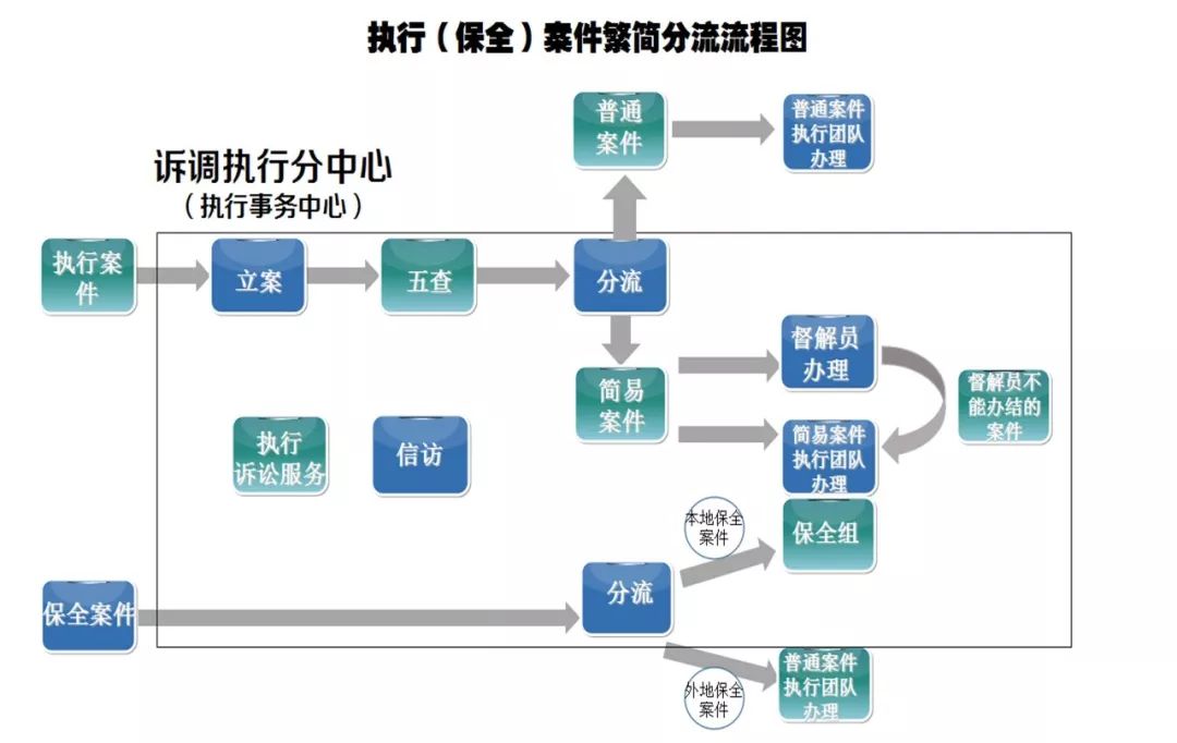 刘伯温免费资料期期准,完善的执行机制解析_Mixed91.493