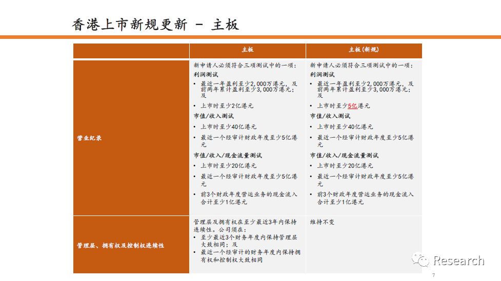 香港免费公开资料大全,平衡性策略实施指导_微型版22.709