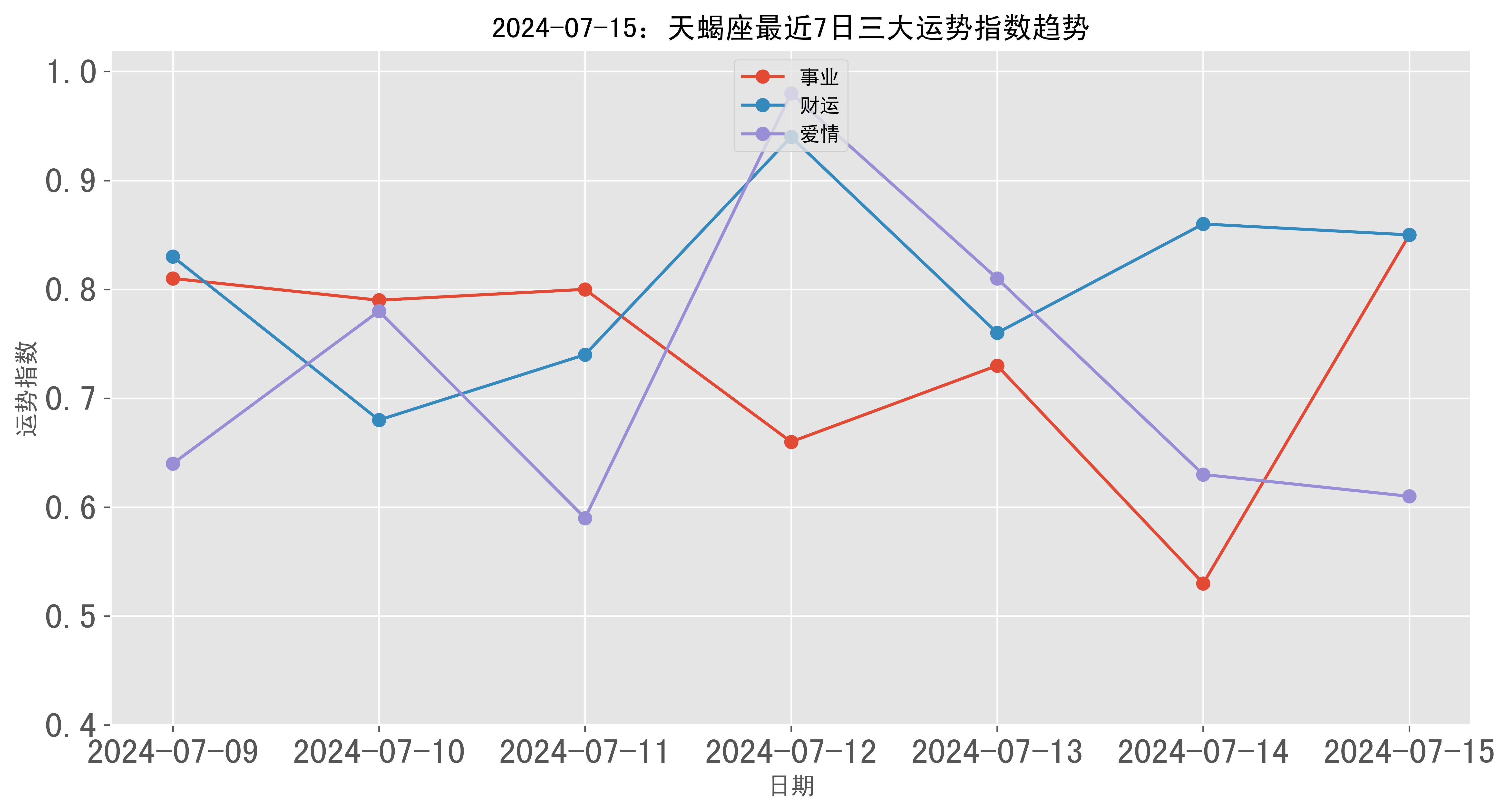 2024新澳天天彩资料免费提供,数据支持执行策略_Executive43.890