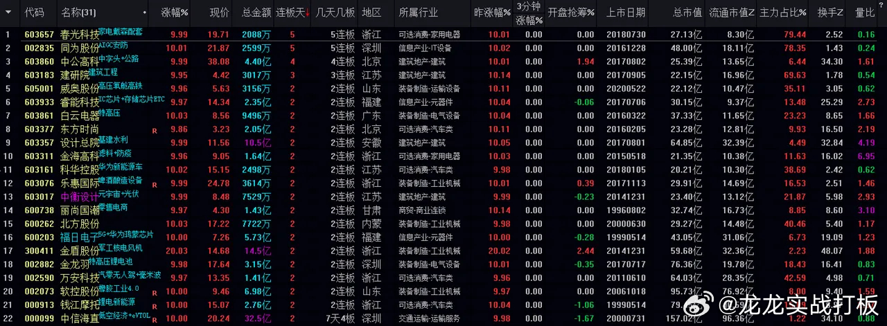 保定市民 第135页