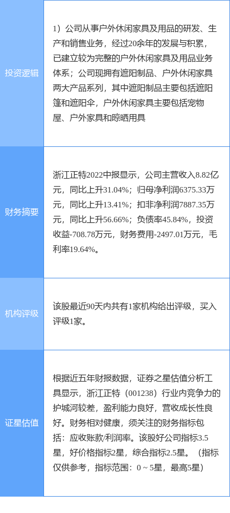 今天晚9点30开特马,最新解答解释定义_M版26.337