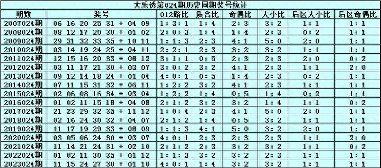 新澳门2024历史开奖记录查询表,精准分析实施步骤_Nexus98.754