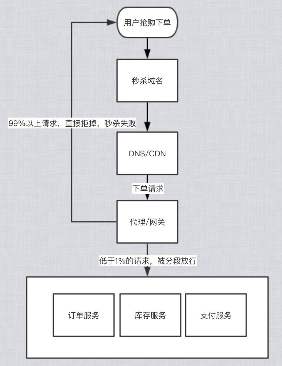 2024澳门特马今晚开奖图纸,快速解答设计解析_LT30.594