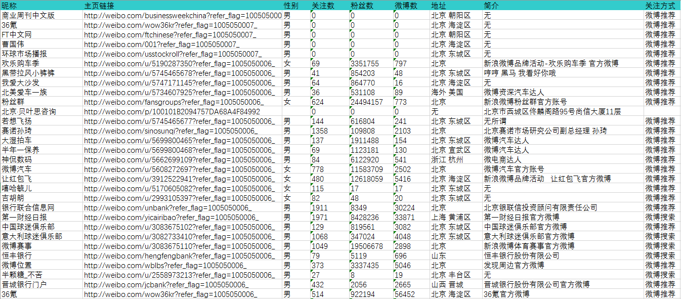 香港单双资料免费公开,数据整合方案实施_粉丝款66.953