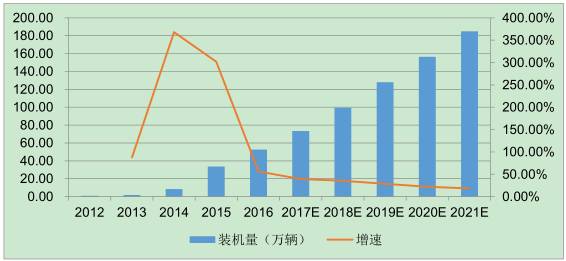 津冀世 第136页