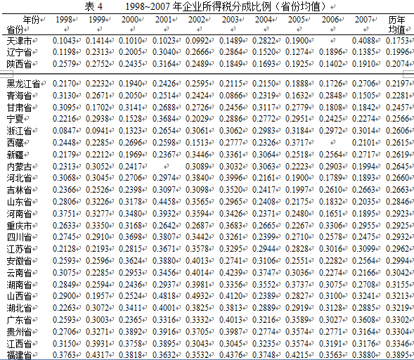 黄大仙三肖三码最准的资料,实际数据说明_4DM24.380